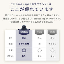 画像をギャラリービューアに読み込む, Totonoi Japan タオル地サウナハット